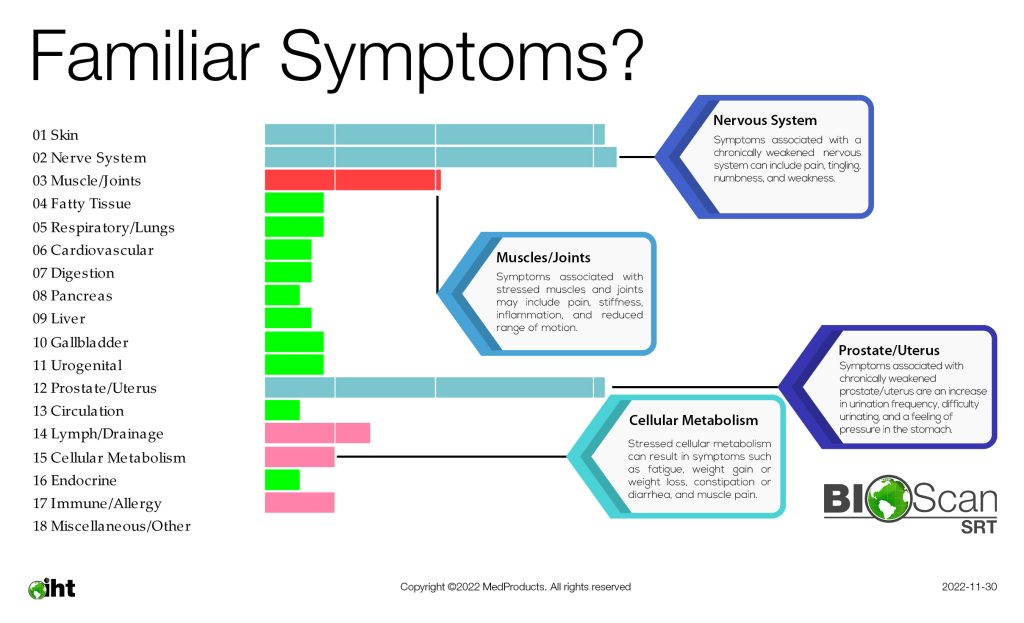 example of bioscan srt chart